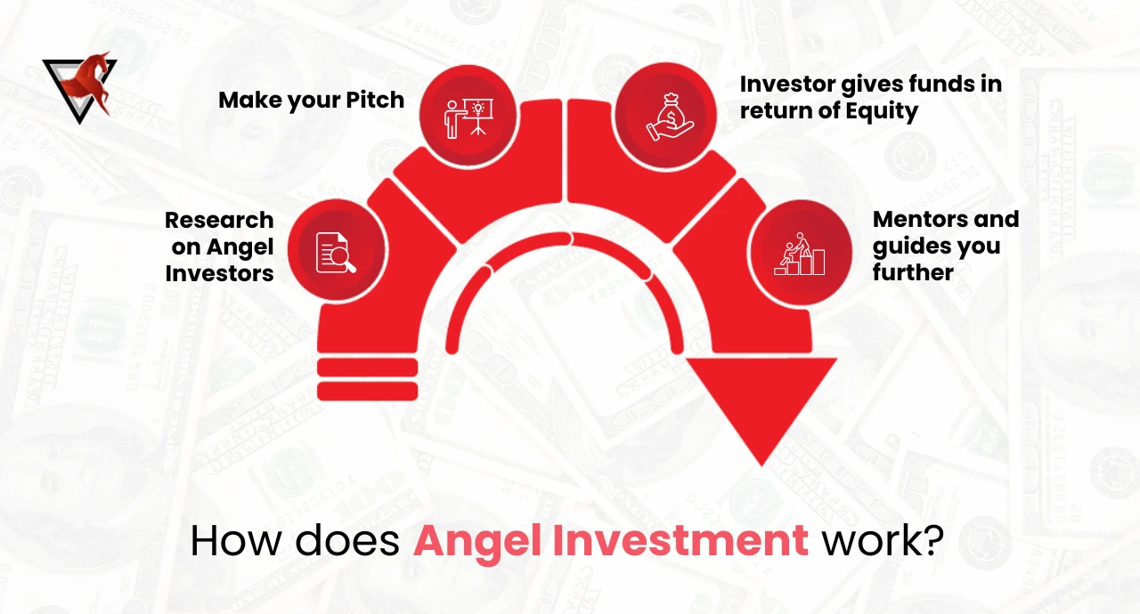 How Angel Investing Works