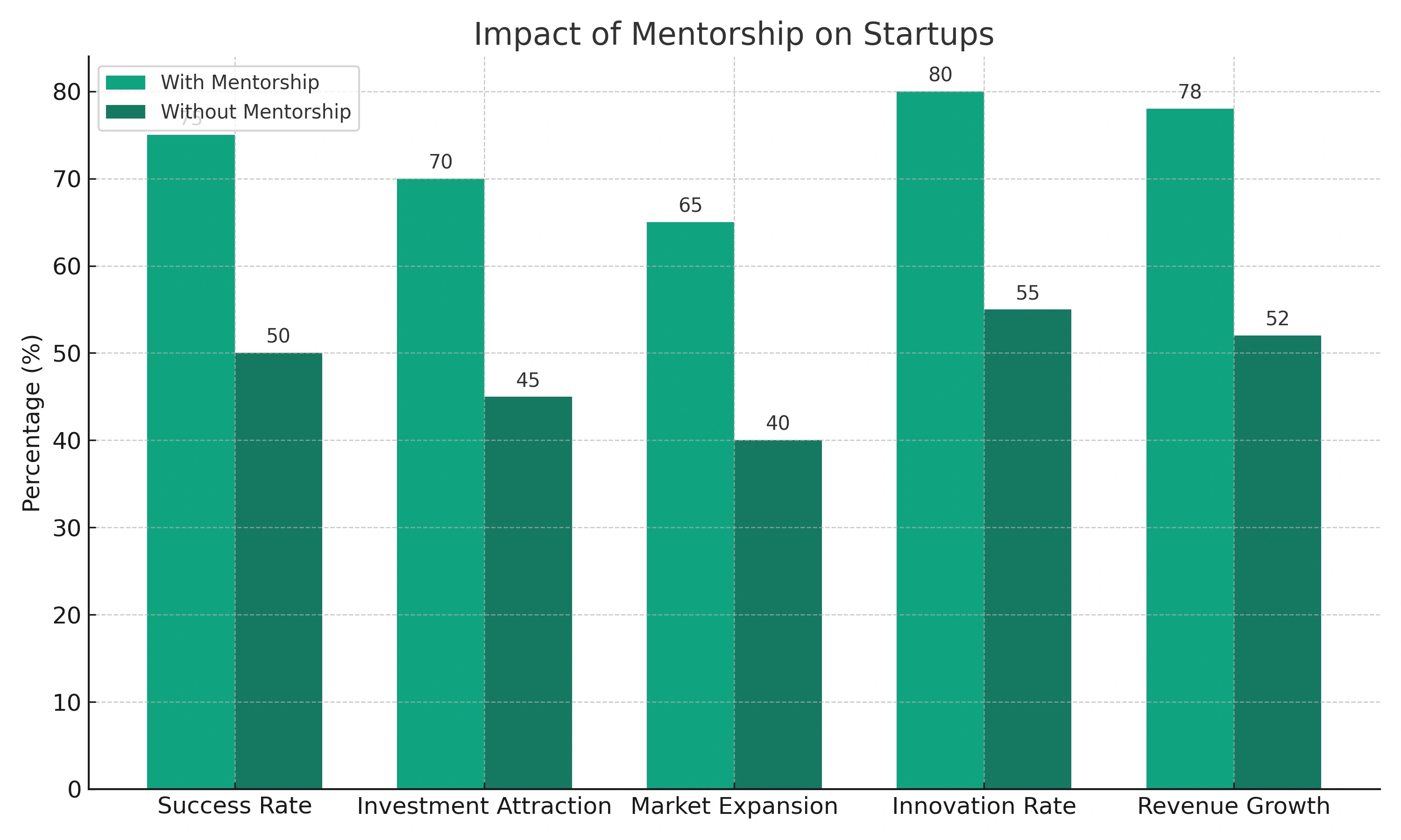 startup-mentorship-comparison
